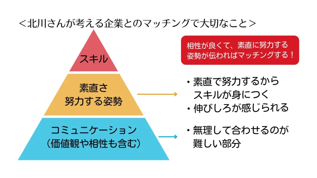 北川さんの思うマッチングで大切なこと